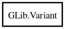 Object hierarchy for Variant
