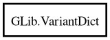 Object hierarchy for VariantDict