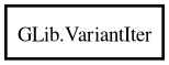 Object hierarchy for VariantIter