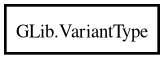 Object hierarchy for VariantType