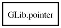 Object hierarchy for pointer