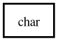 Object hierarchy for char