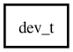 Object hierarchy for dev_t