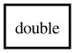 Object hierarchy for double