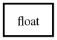 Object hierarchy for float
