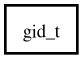 Object hierarchy for gid_t