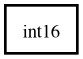 Object hierarchy for int16
