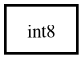 Object hierarchy for int8