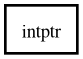 Object hierarchy for intptr