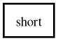 Object hierarchy for short