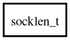 Object hierarchy for socklen_t