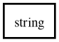 Object hierarchy for string