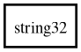 Object hierarchy for string32