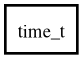 Object hierarchy for time_t