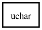 Object hierarchy for uchar