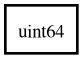Object hierarchy for uint64
