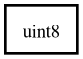 Object hierarchy for uint8