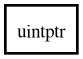 Object hierarchy for uintptr