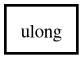 Object hierarchy for ulong