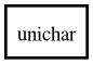 Object hierarchy for unichar
