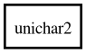 Object hierarchy for unichar2