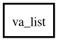 Object hierarchy for va_list