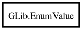Object hierarchy for EnumValue