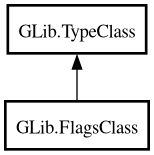 Object hierarchy for FlagsClass