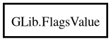 Object hierarchy for FlagsValue