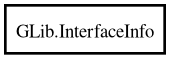 Object hierarchy for InterfaceInfo