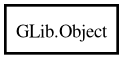 Object hierarchy for Object