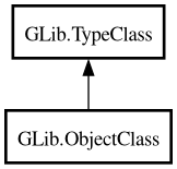 Object hierarchy for ObjectClass