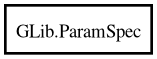 Object hierarchy for ParamSpec