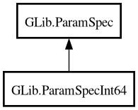 Object hierarchy for ParamSpecInt64