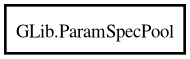 Object hierarchy for ParamSpecPool