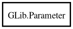 Object hierarchy for Parameter
