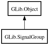 Object hierarchy for SignalGroup
