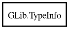 Object hierarchy for TypeInfo