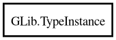 Object hierarchy for TypeInstance
