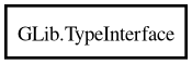 Object hierarchy for TypeInterface
