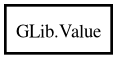 Object hierarchy for Value