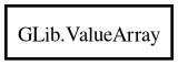 Object hierarchy for ValueArray